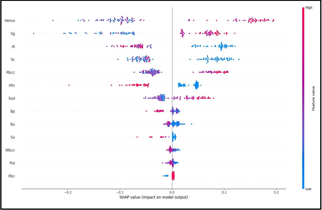 How to Easily Customize SHAP Plots in Python